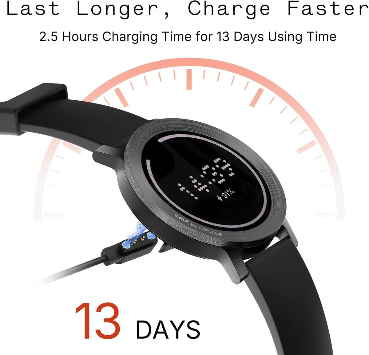 （WhatsApp can be used.）Smart Watch - Men's Accessories, Tech Gadgets for Gym & Running, Bluetooth Call, AI Energy Score, 1.43” Heart Rate Tracker, Sleep Monitor, GPS, 130 Sport Modes, IP68, Android iOS Compatible